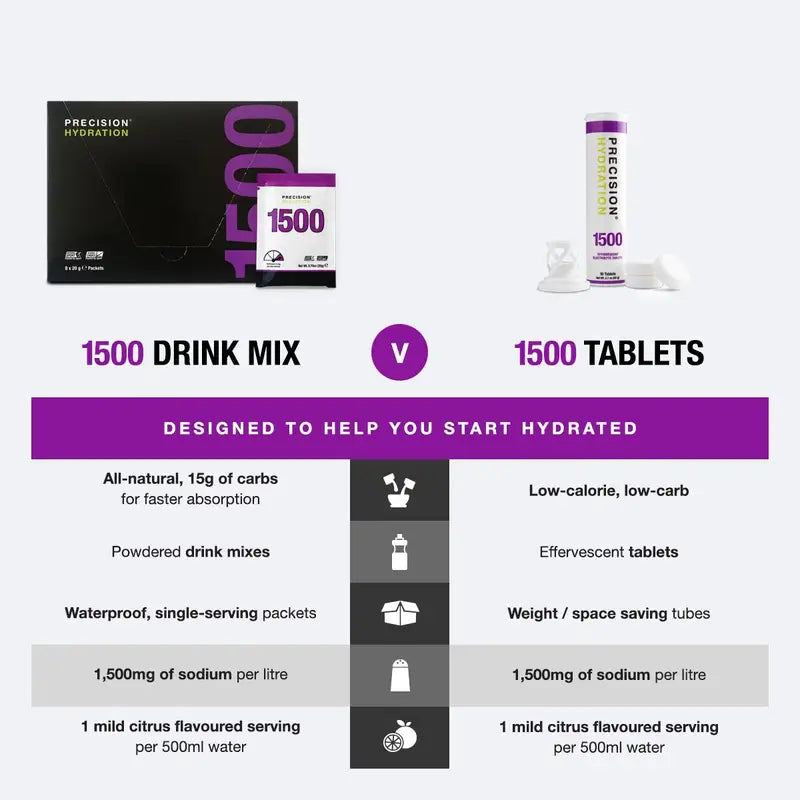 PH 1500 Hydration Tablets